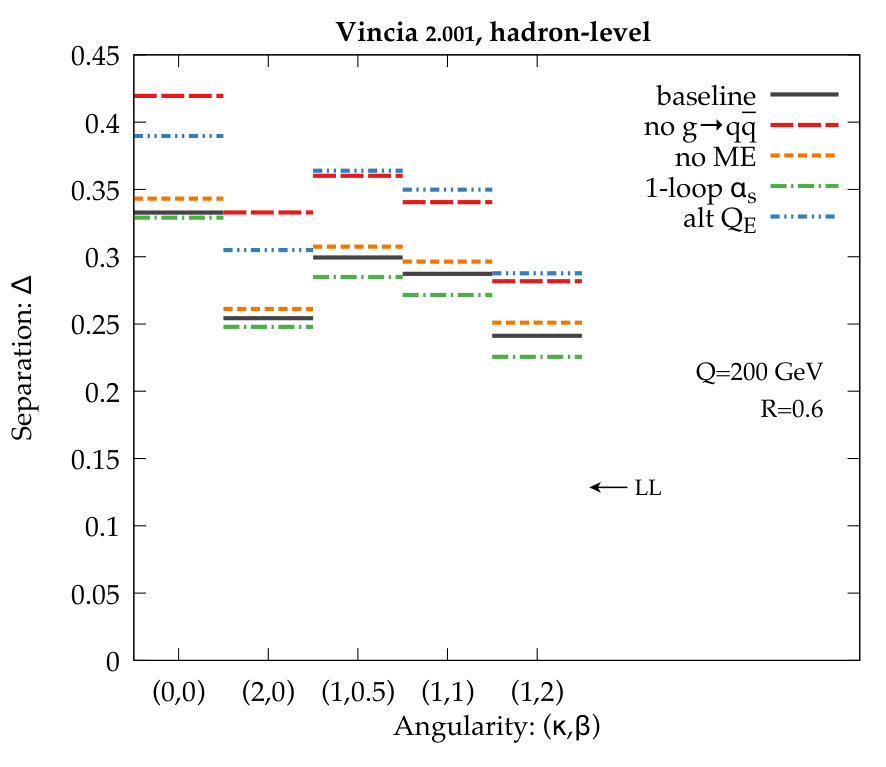 Figure 30