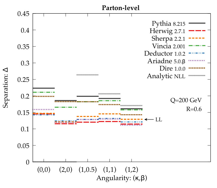 Figure 31