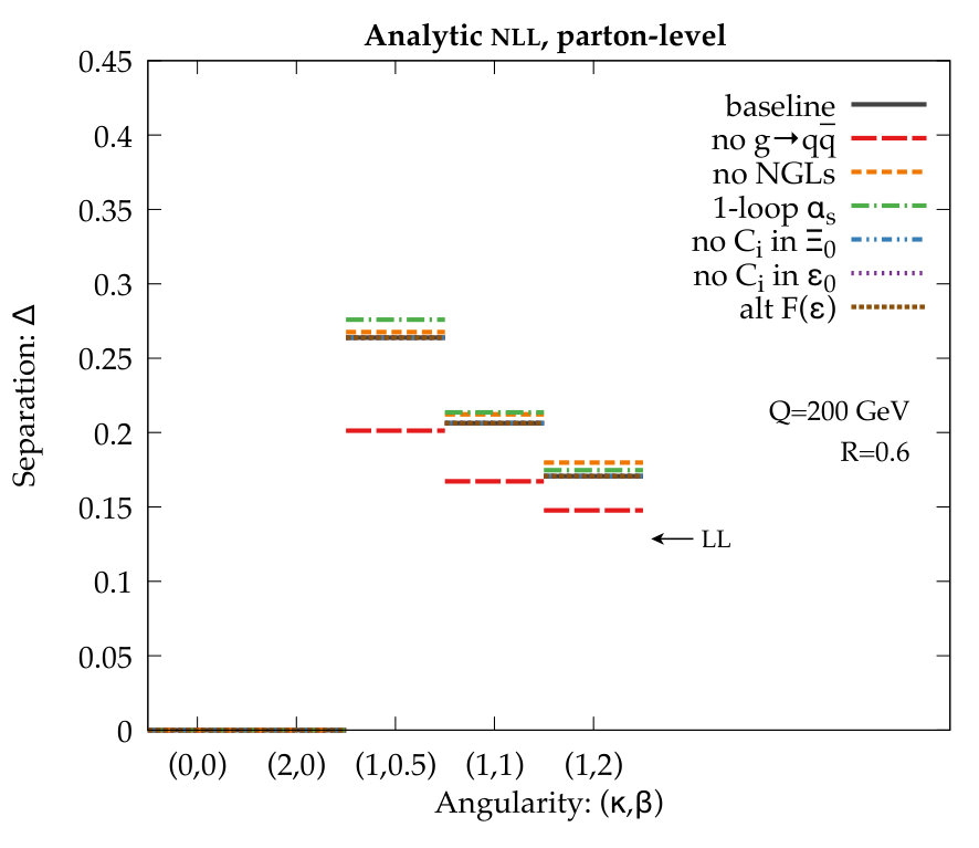 Figure 32