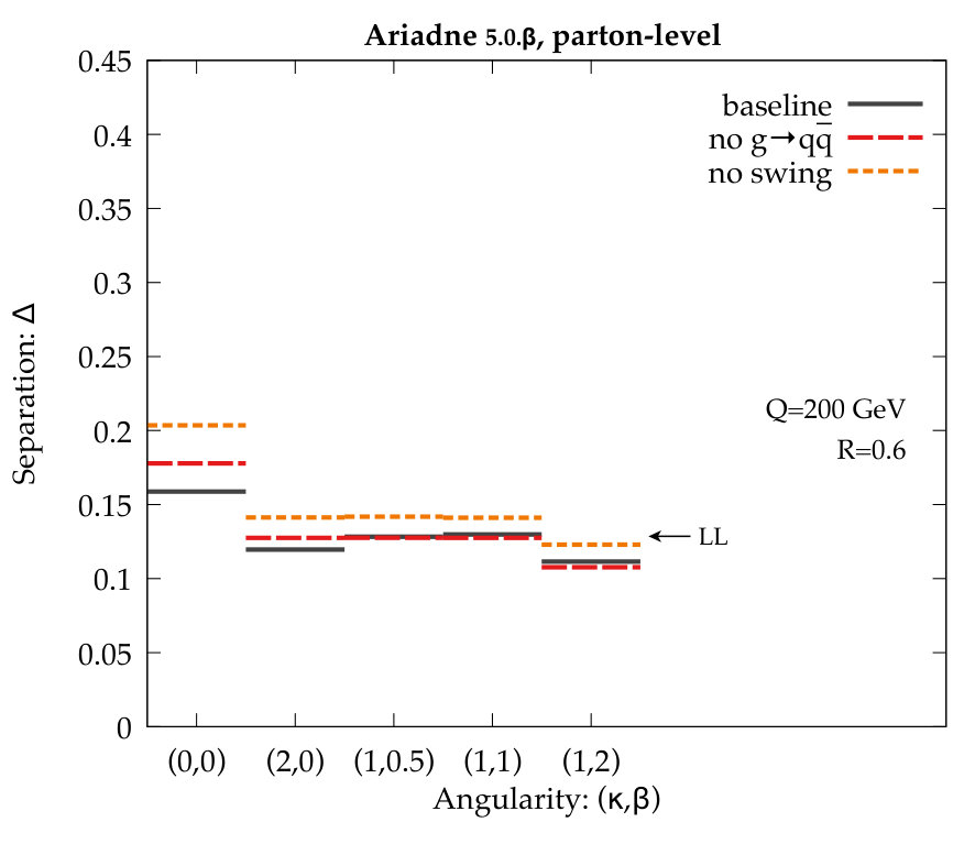 Figure 33