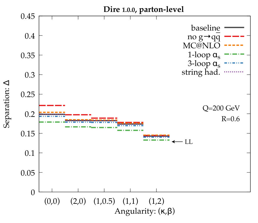Figure 34