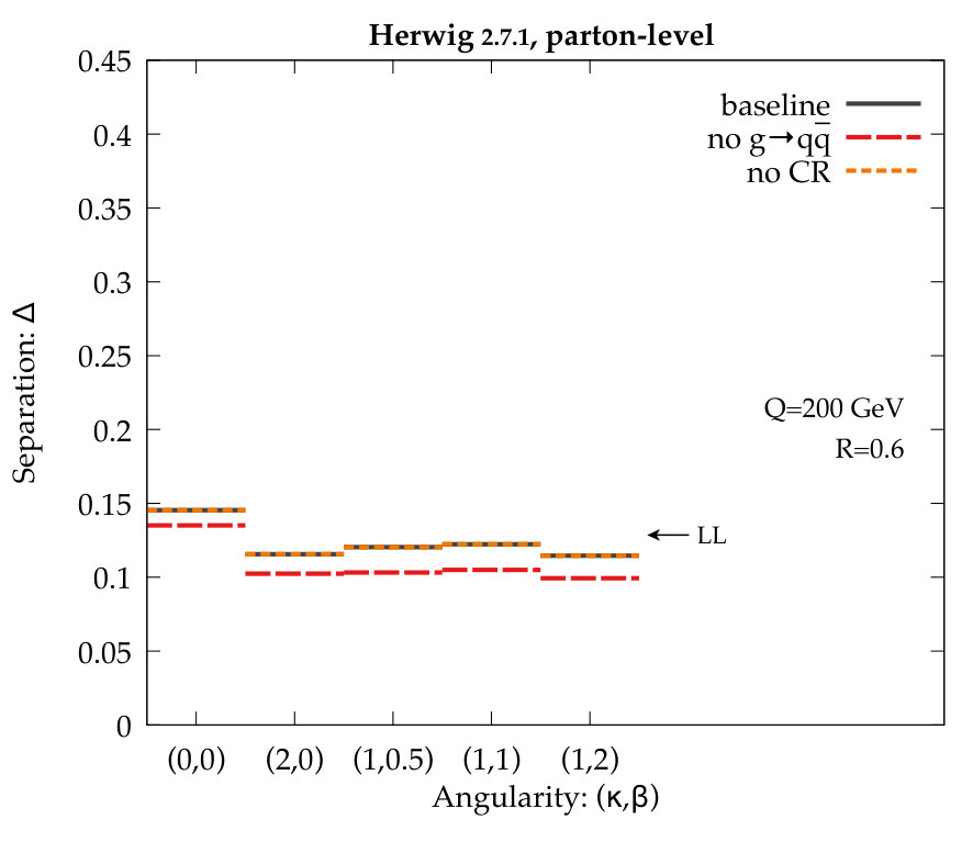 Figure 35