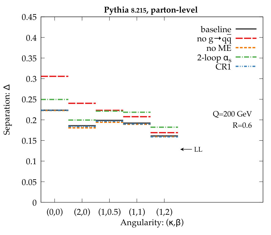 Figure 36