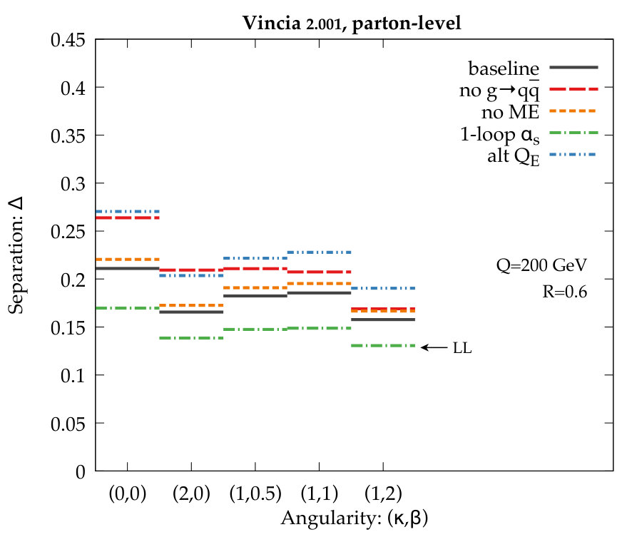 Figure 38