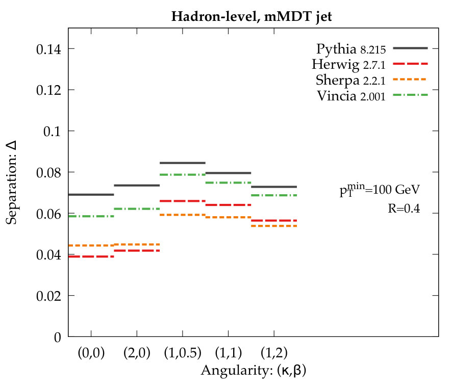 Figure 39