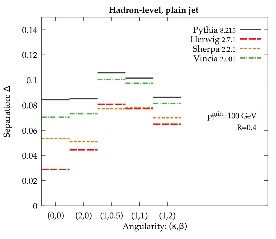 Figure 40