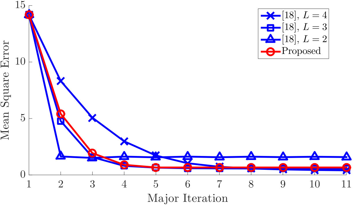 Figure 25