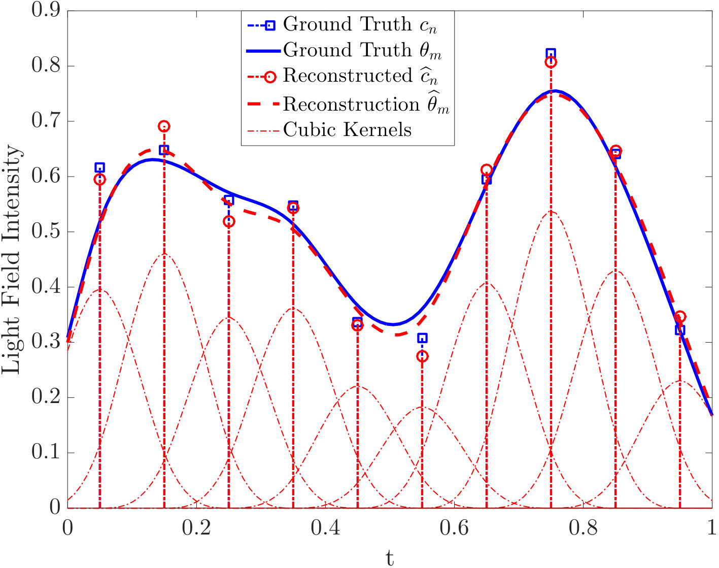 Figure 27