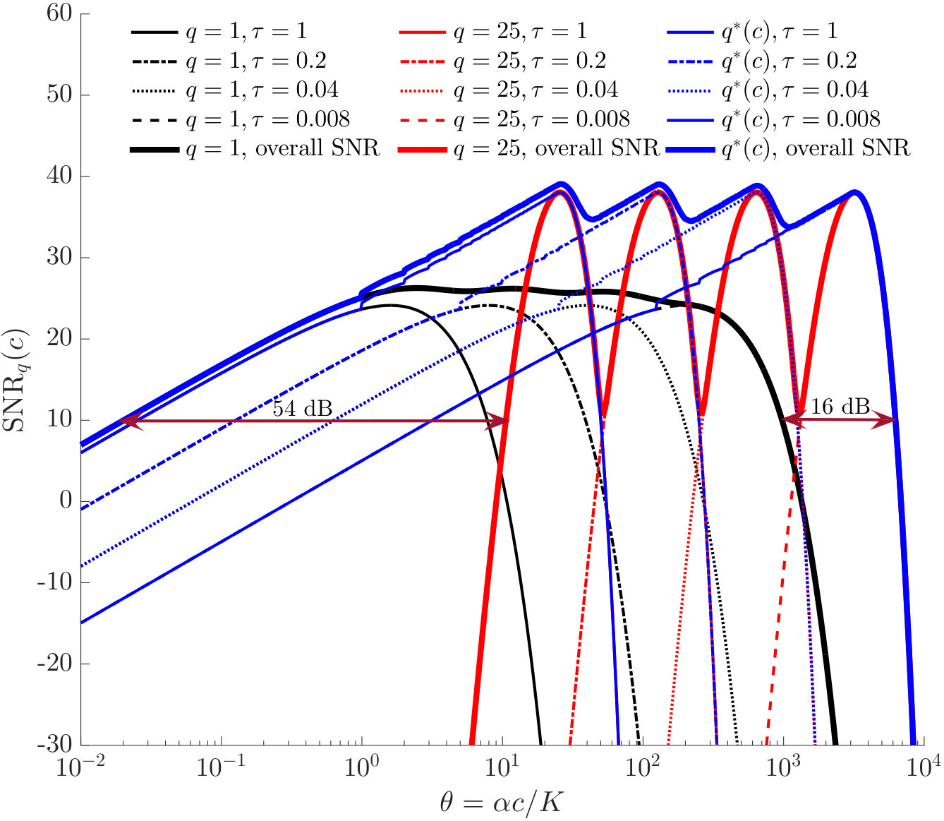 Figure 29