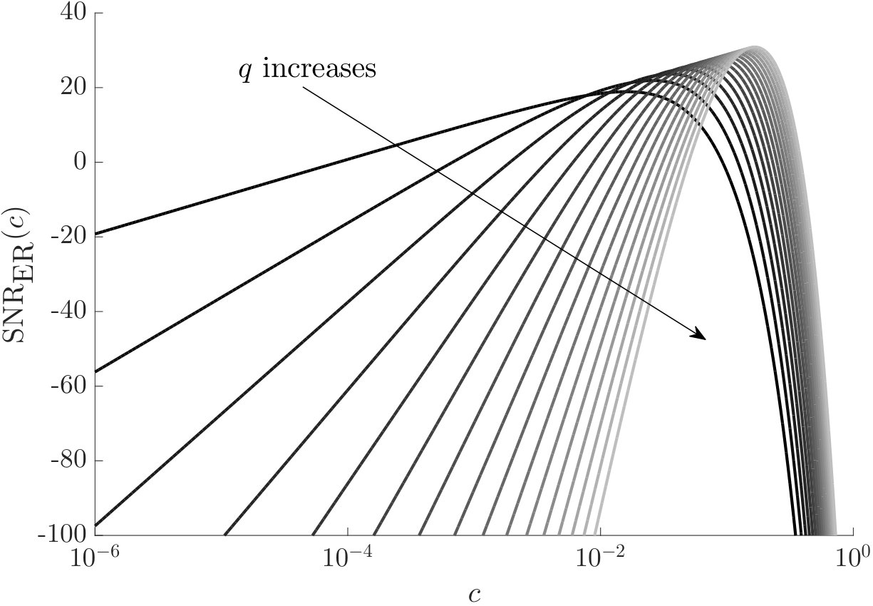 Figure 30