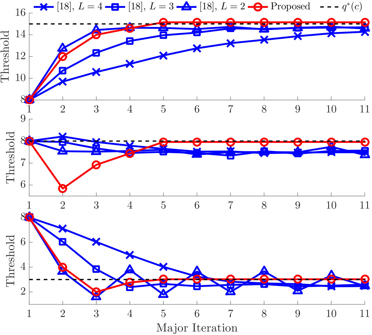 Figure 32