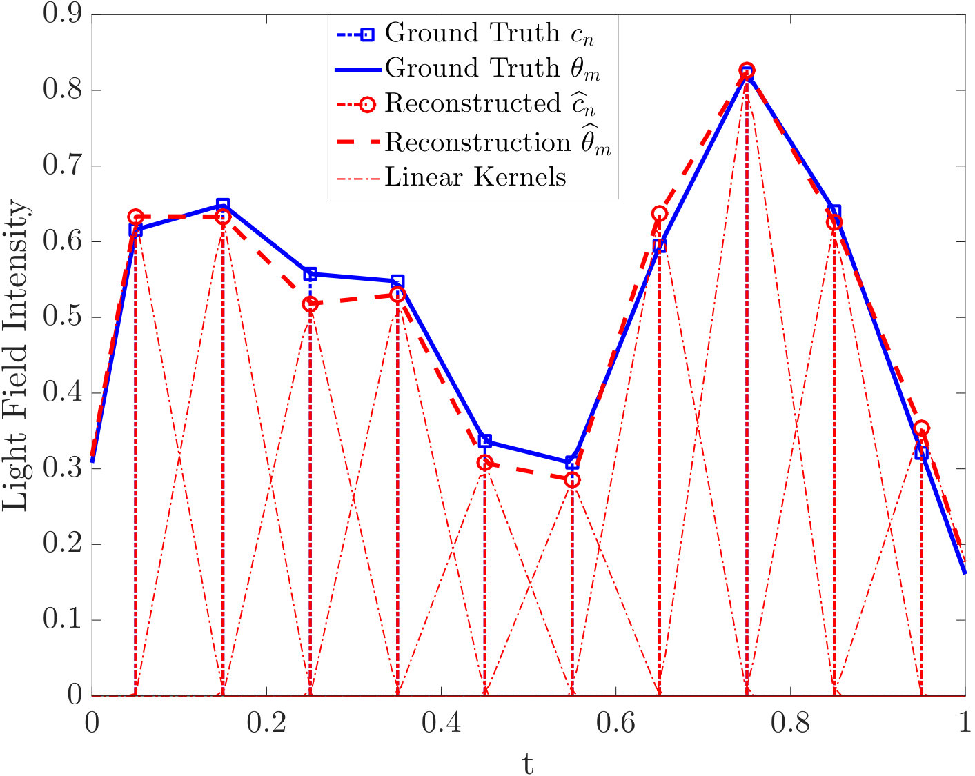 Figure 34