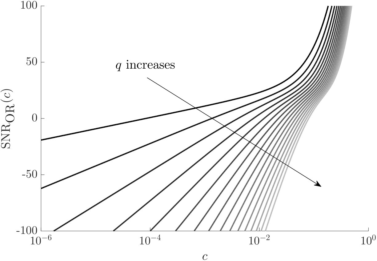 Figure 36