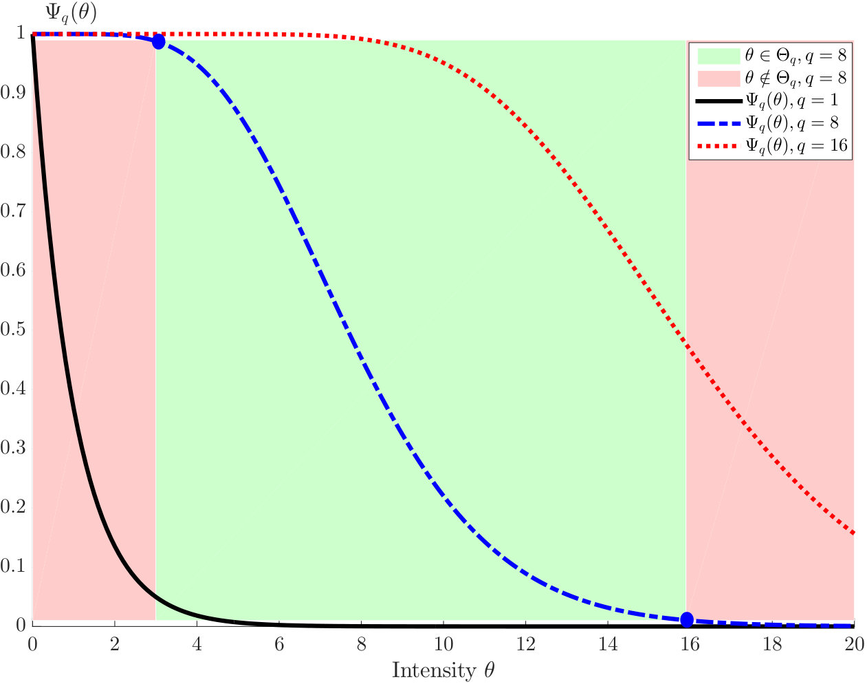 Figure 37