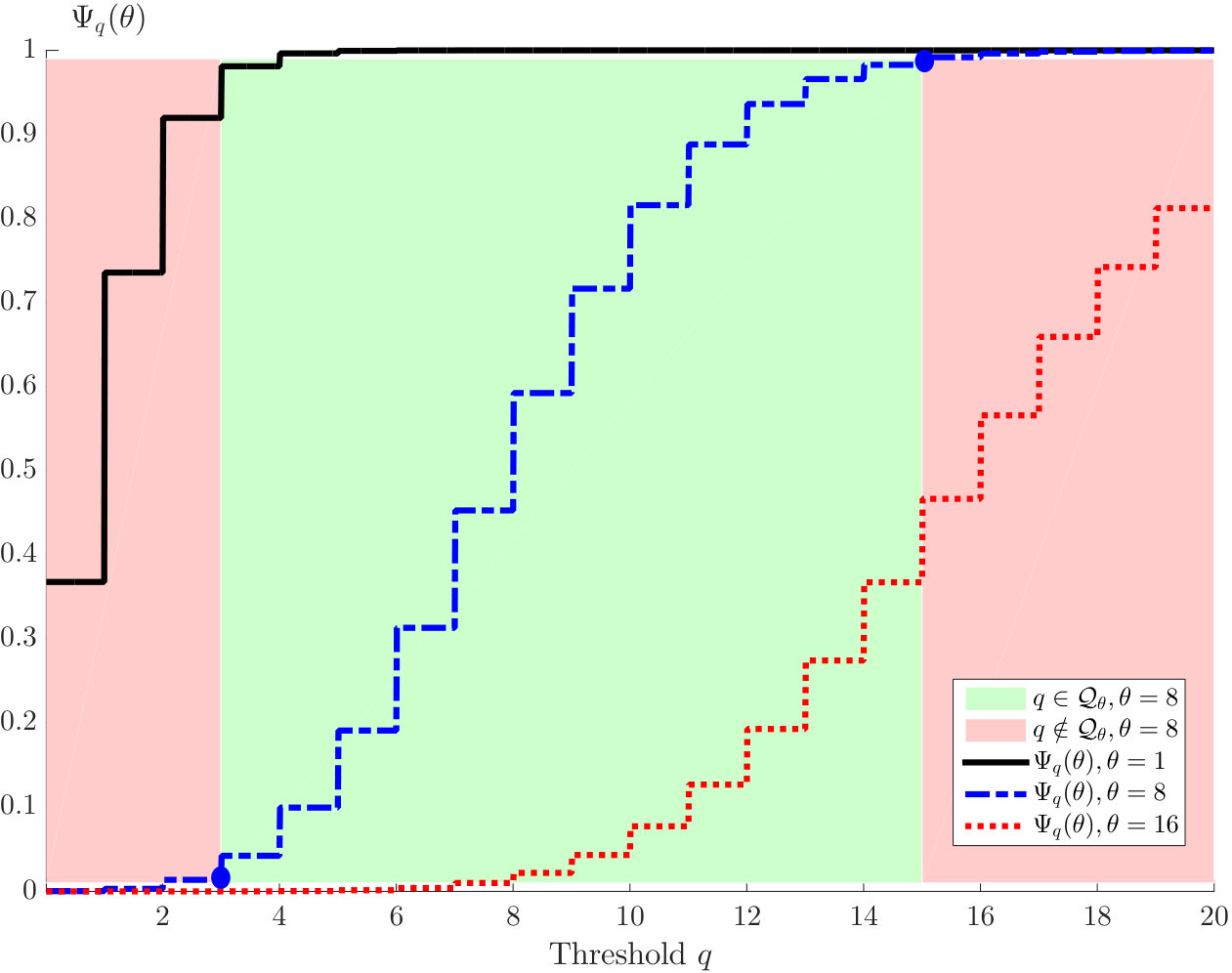 Figure 38