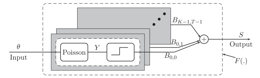 Figure 39