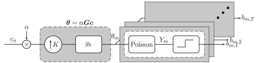 Figure 40
