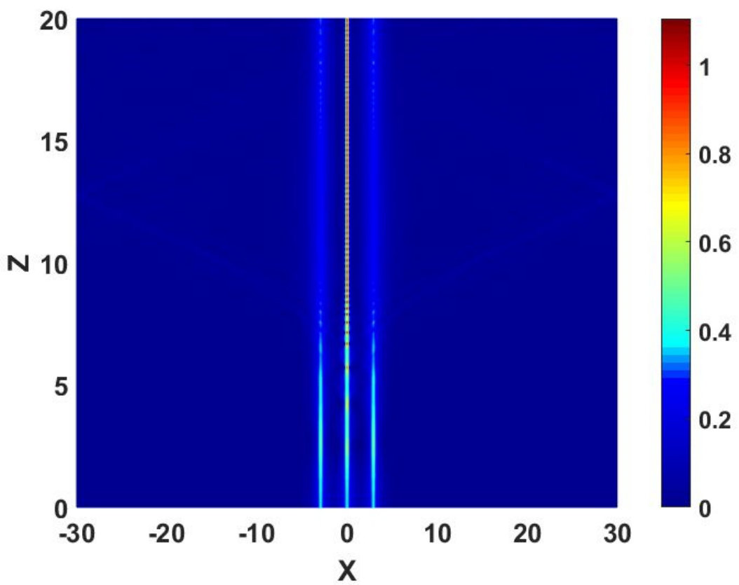 Figure 13