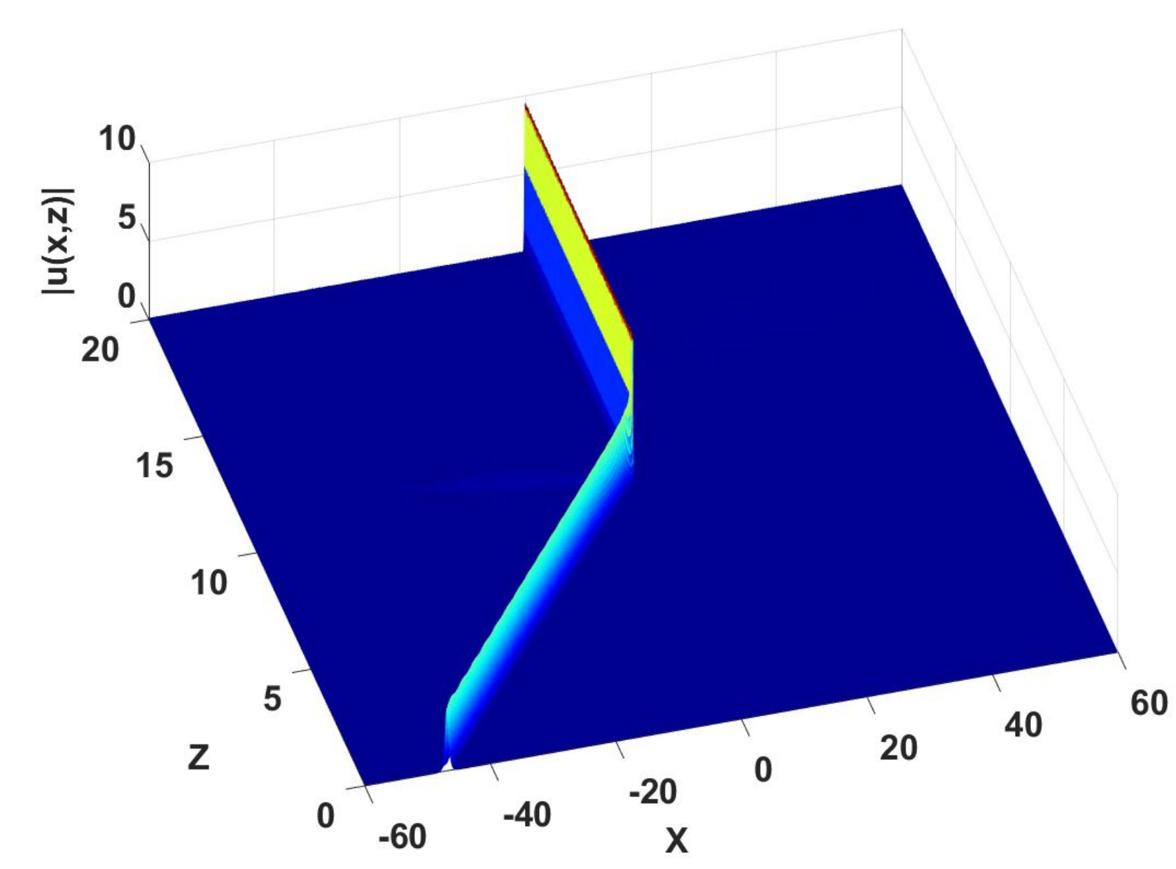 Figure 15