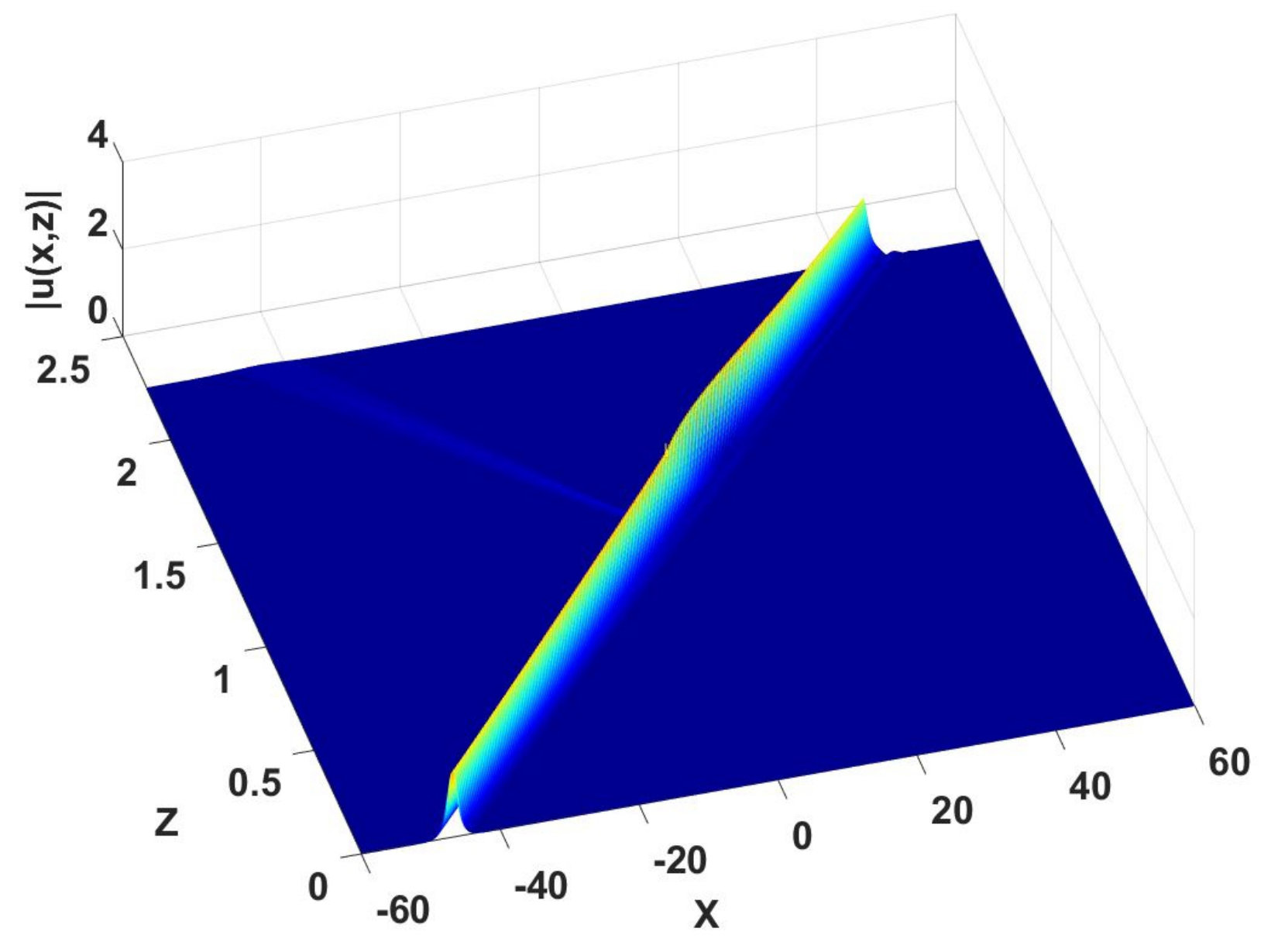 Figure 15