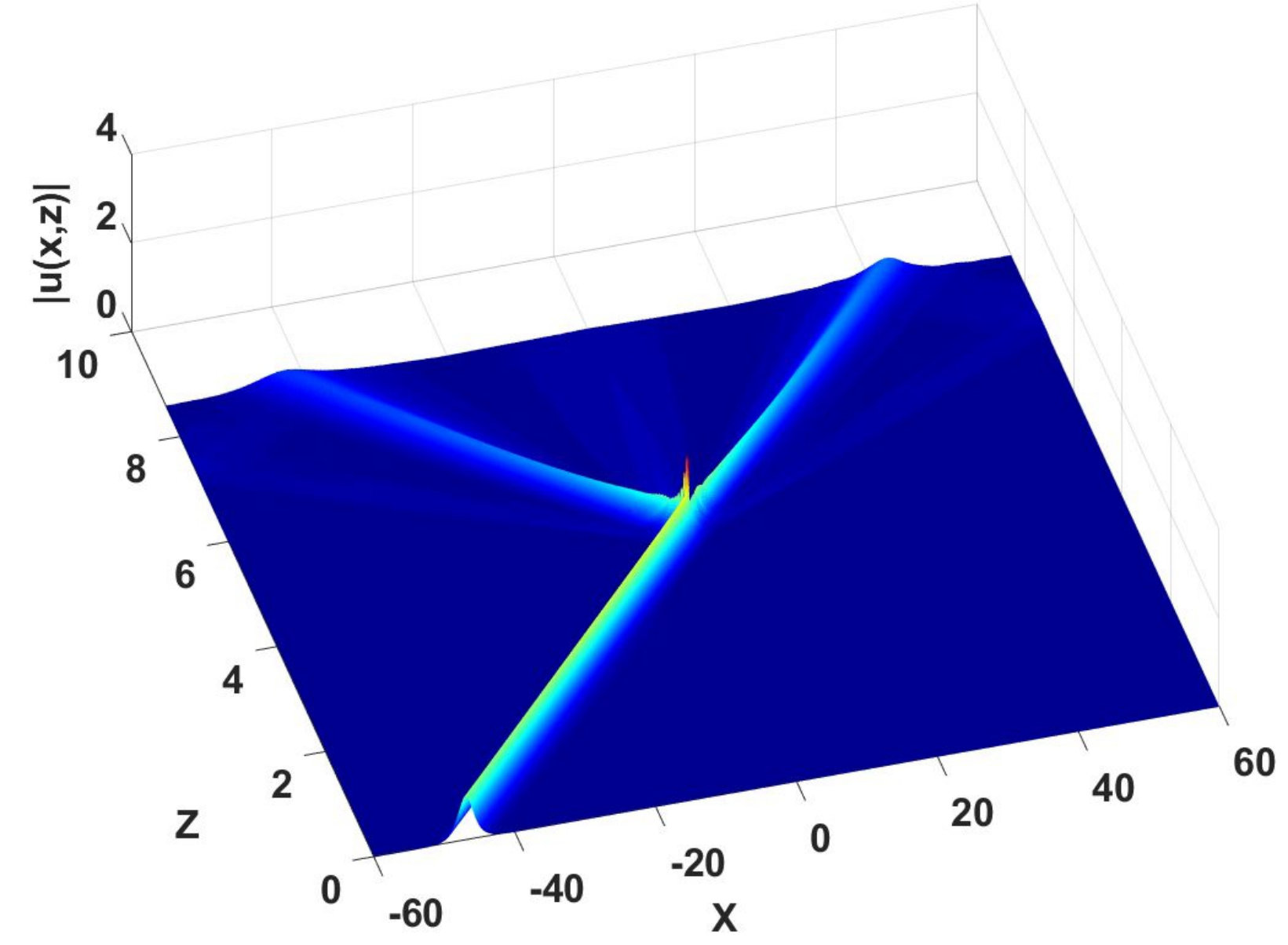 Figure 15