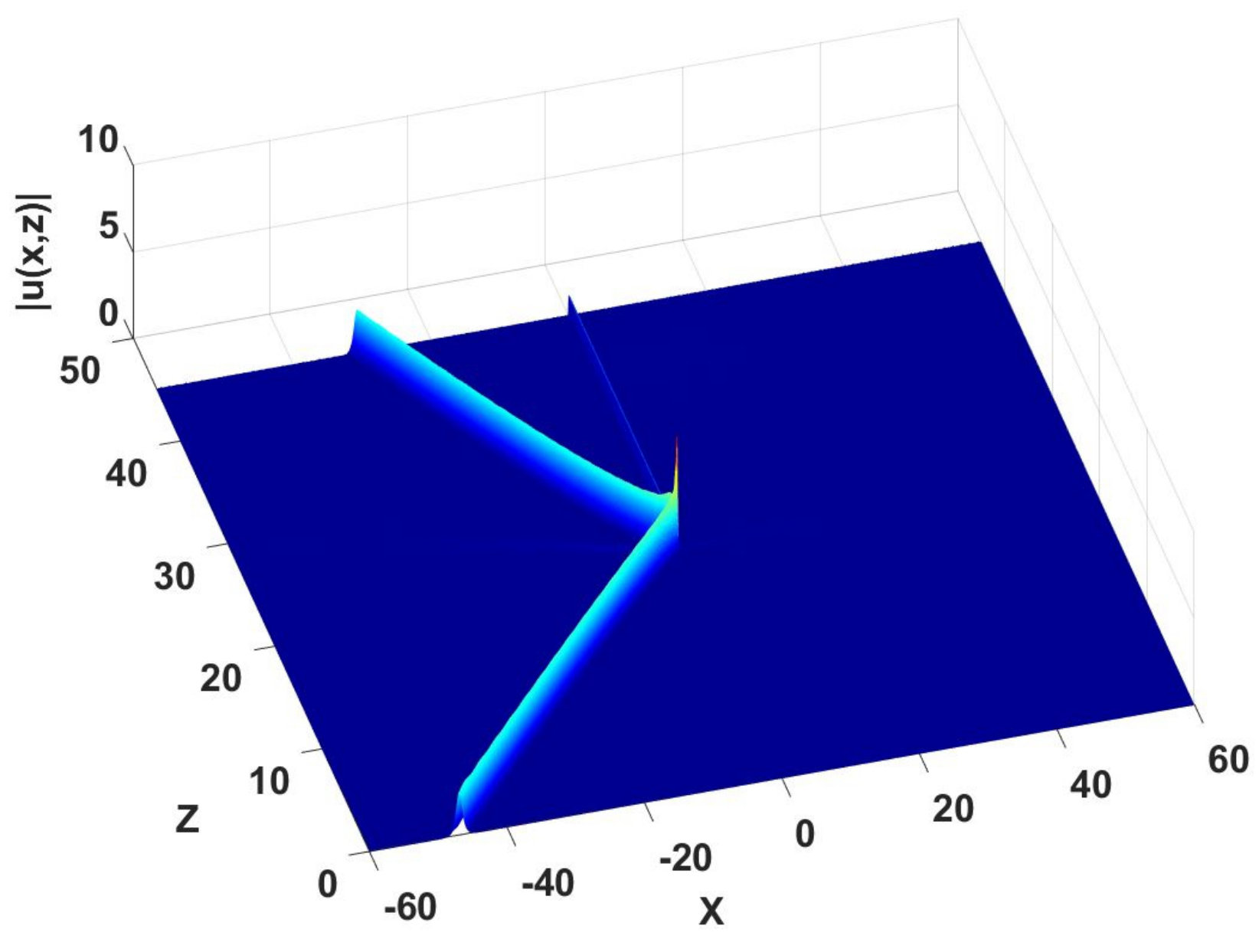 Figure 15