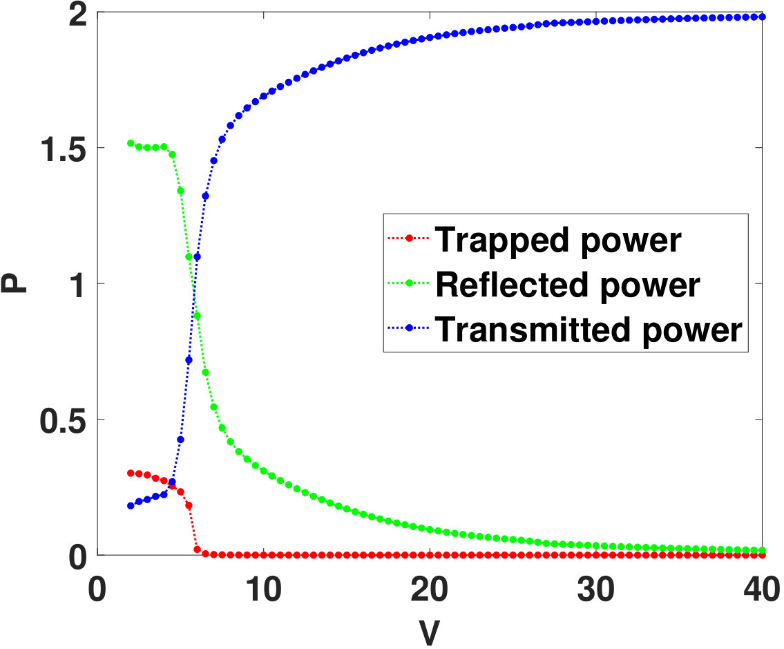 Figure 16