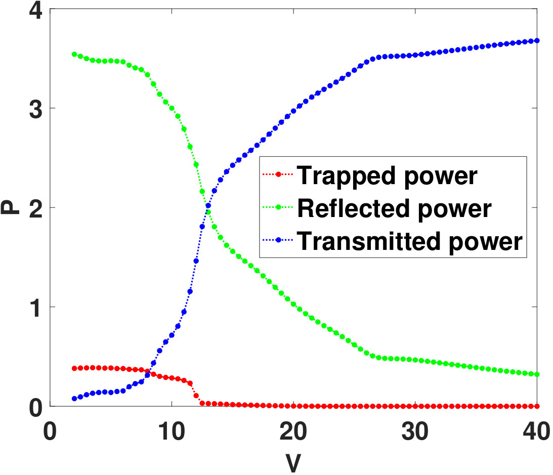 Figure 16