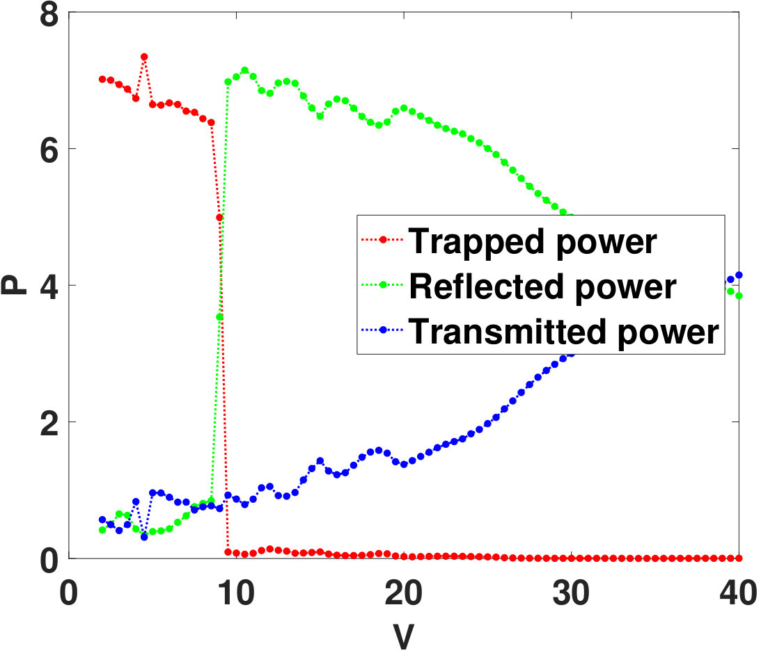 Figure 16