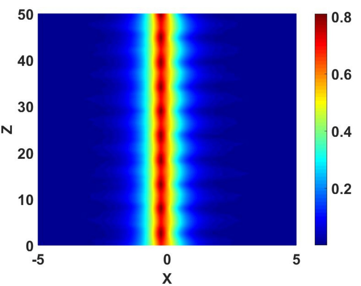 Figure 7