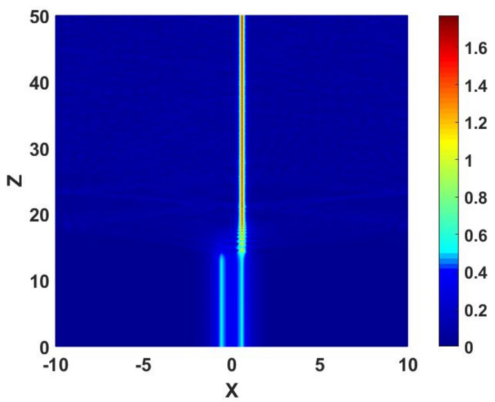 Figure 7