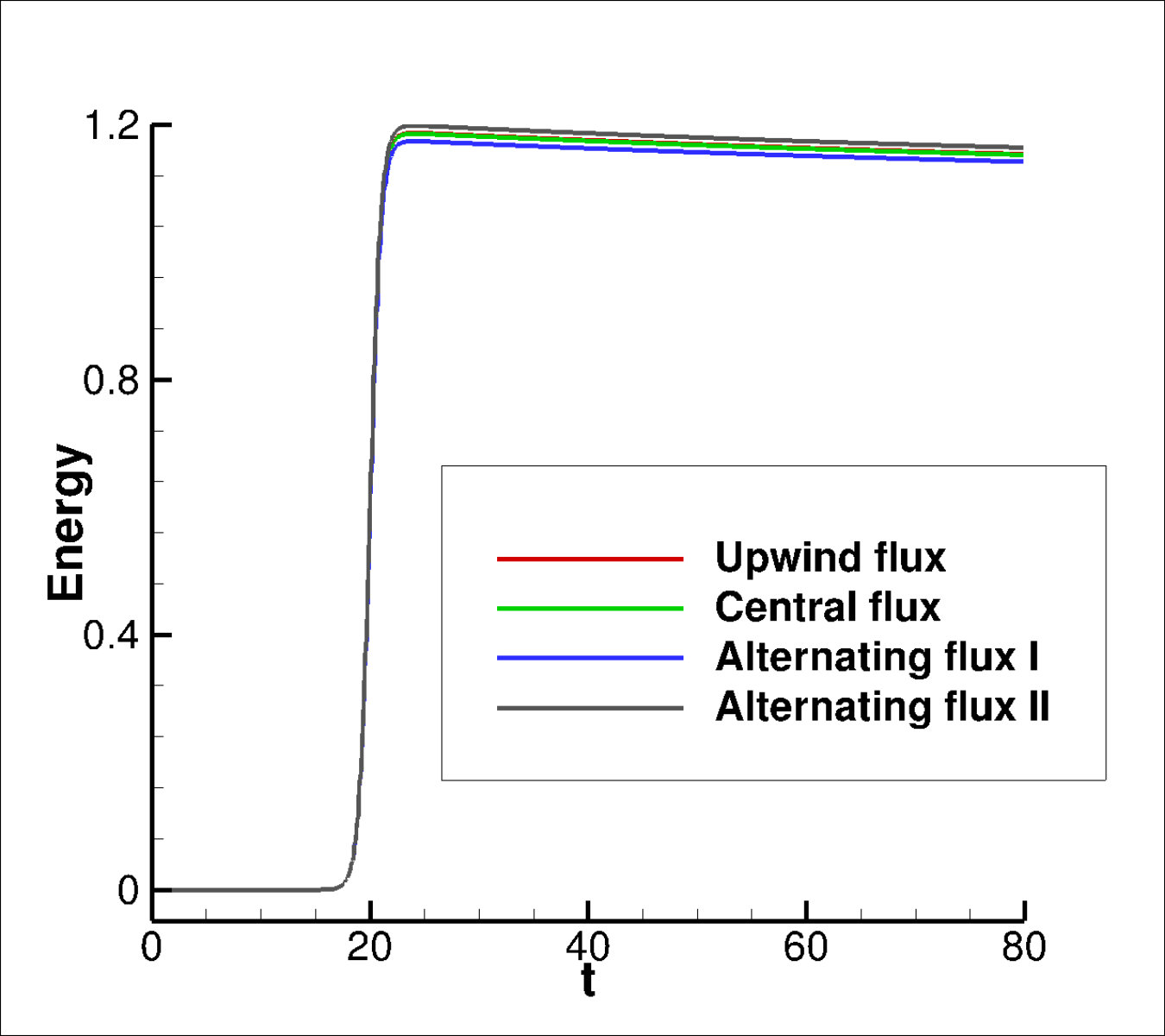 Figure 14