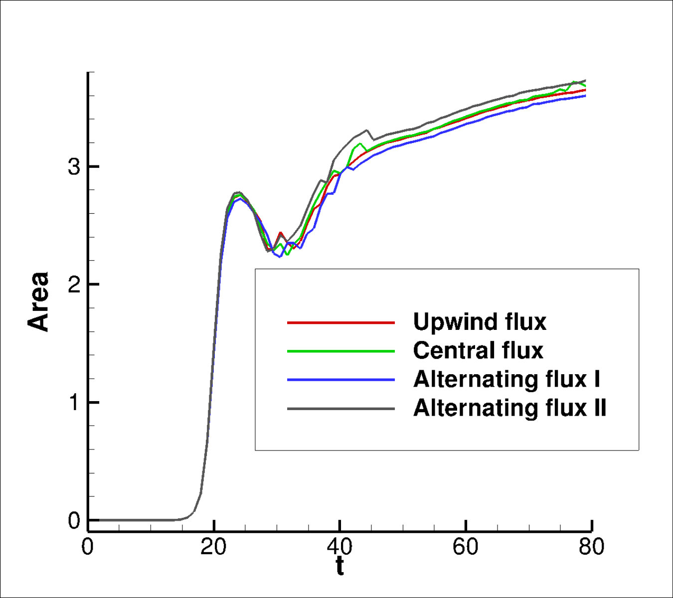 Figure 19