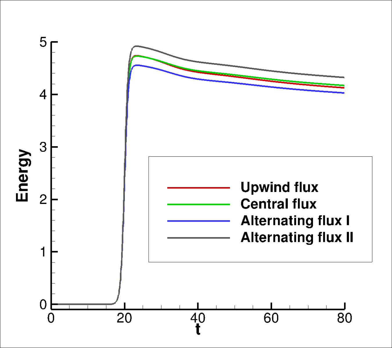 Figure 20