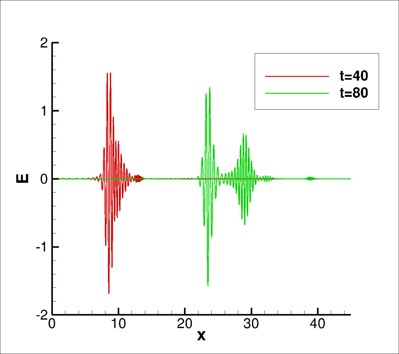 Figure 21