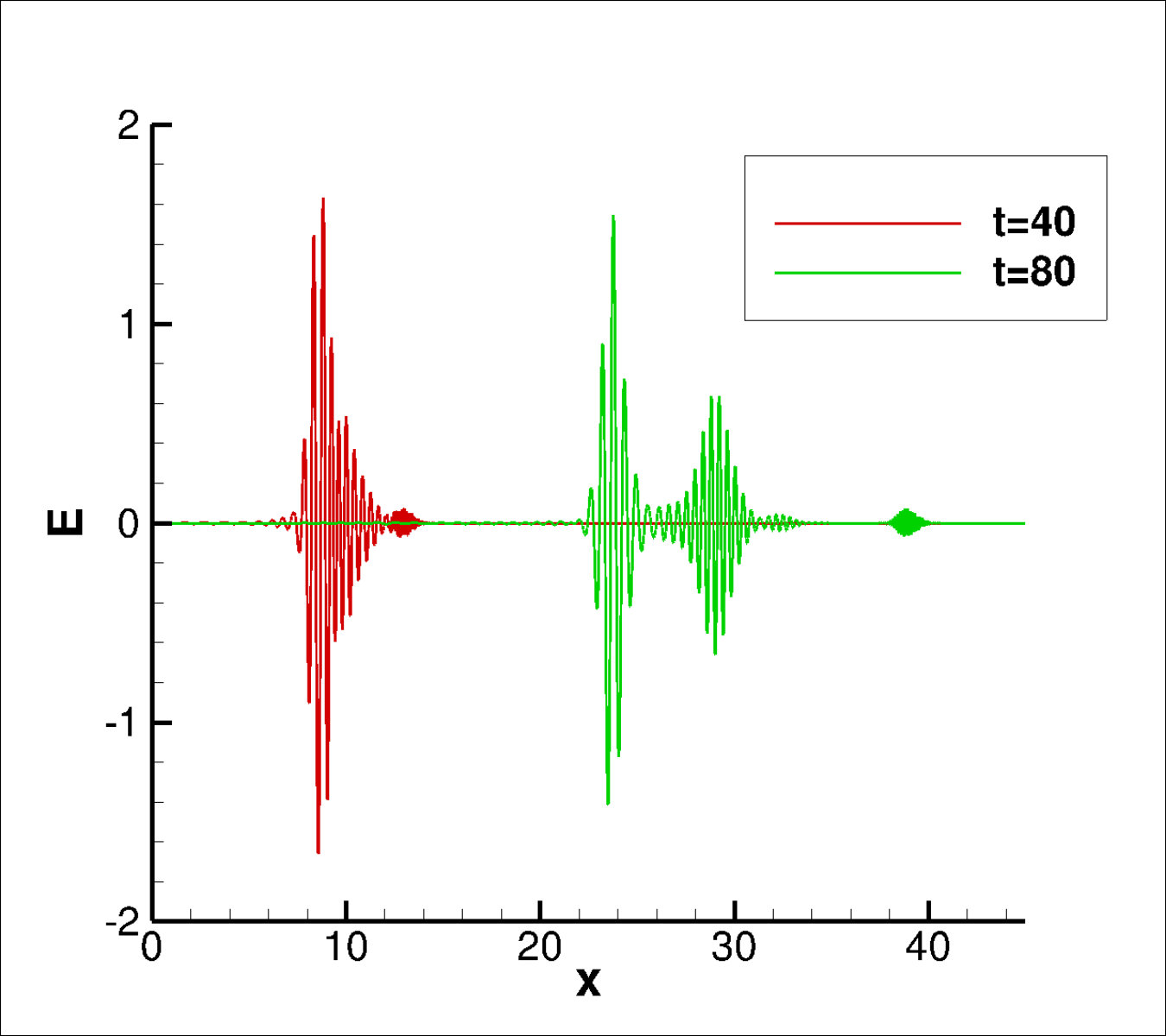 Figure 23