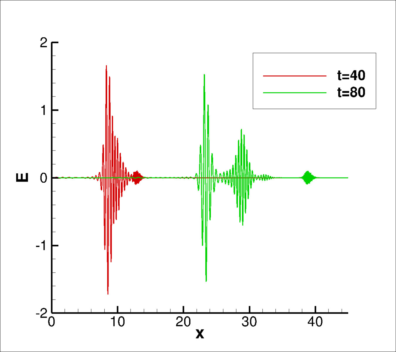 Figure 24