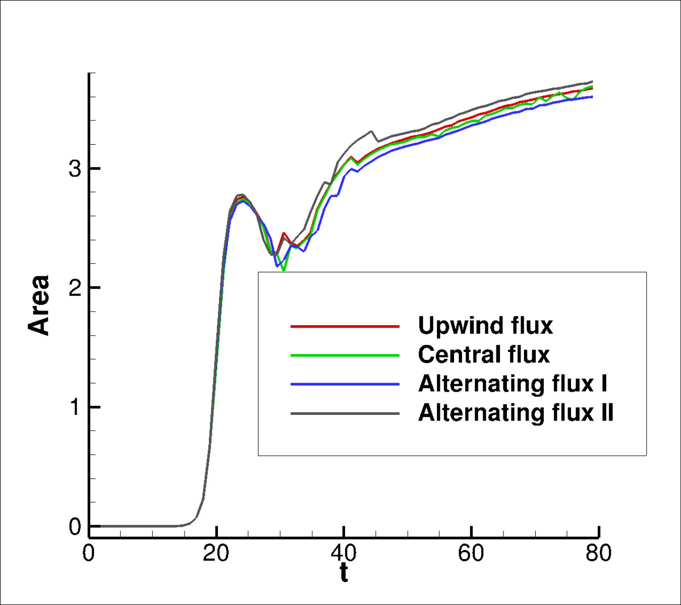 Figure 25