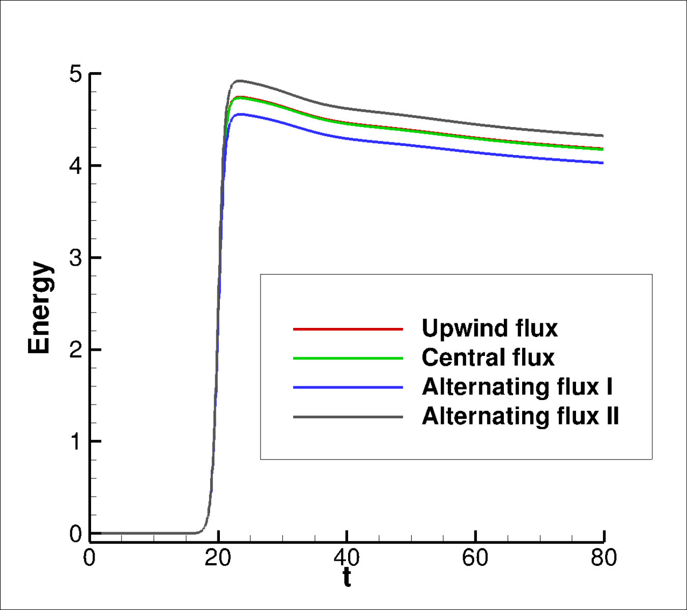 Figure 26