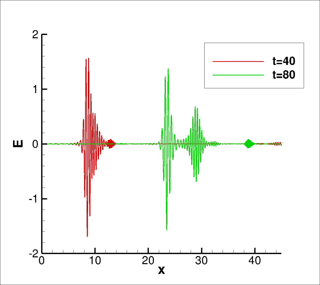 Figure 28