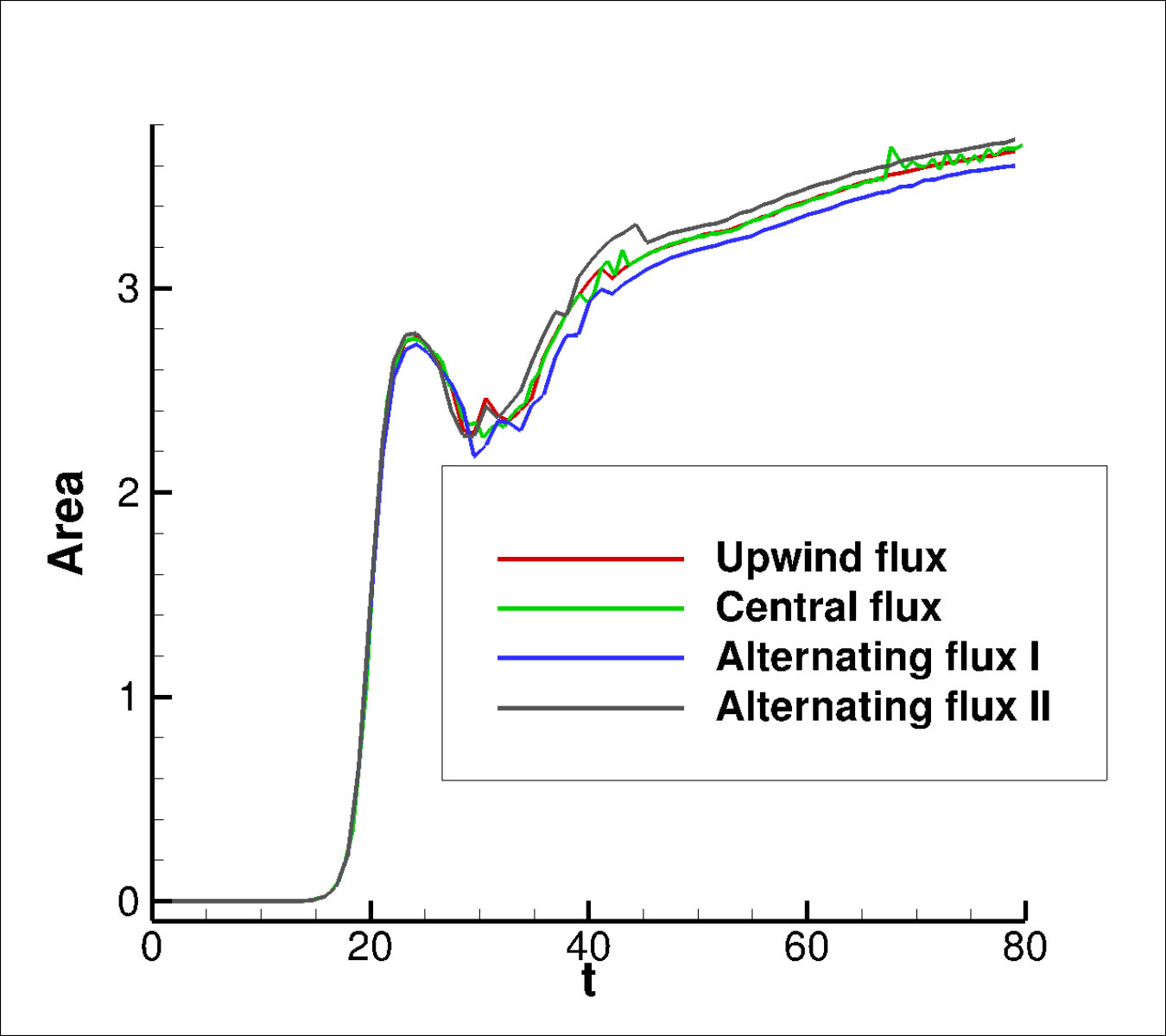 Figure 31