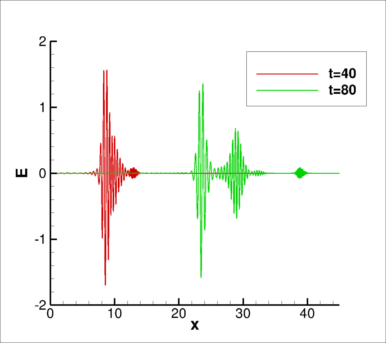 Figure 33