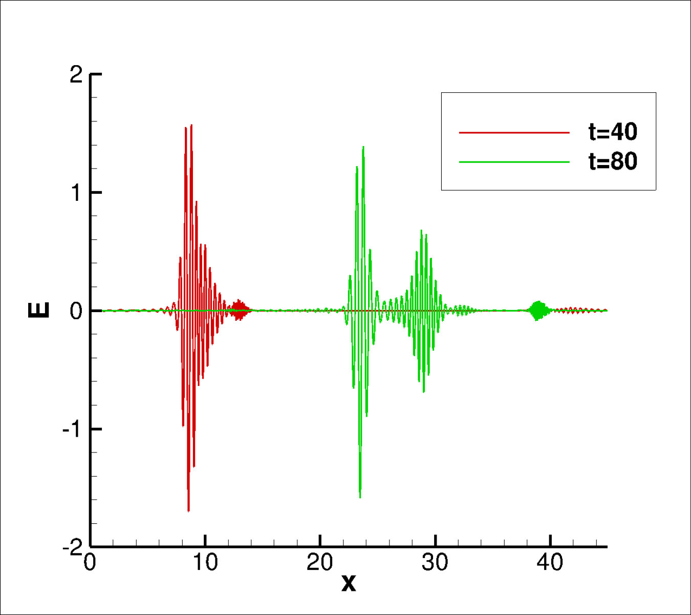 Figure 34