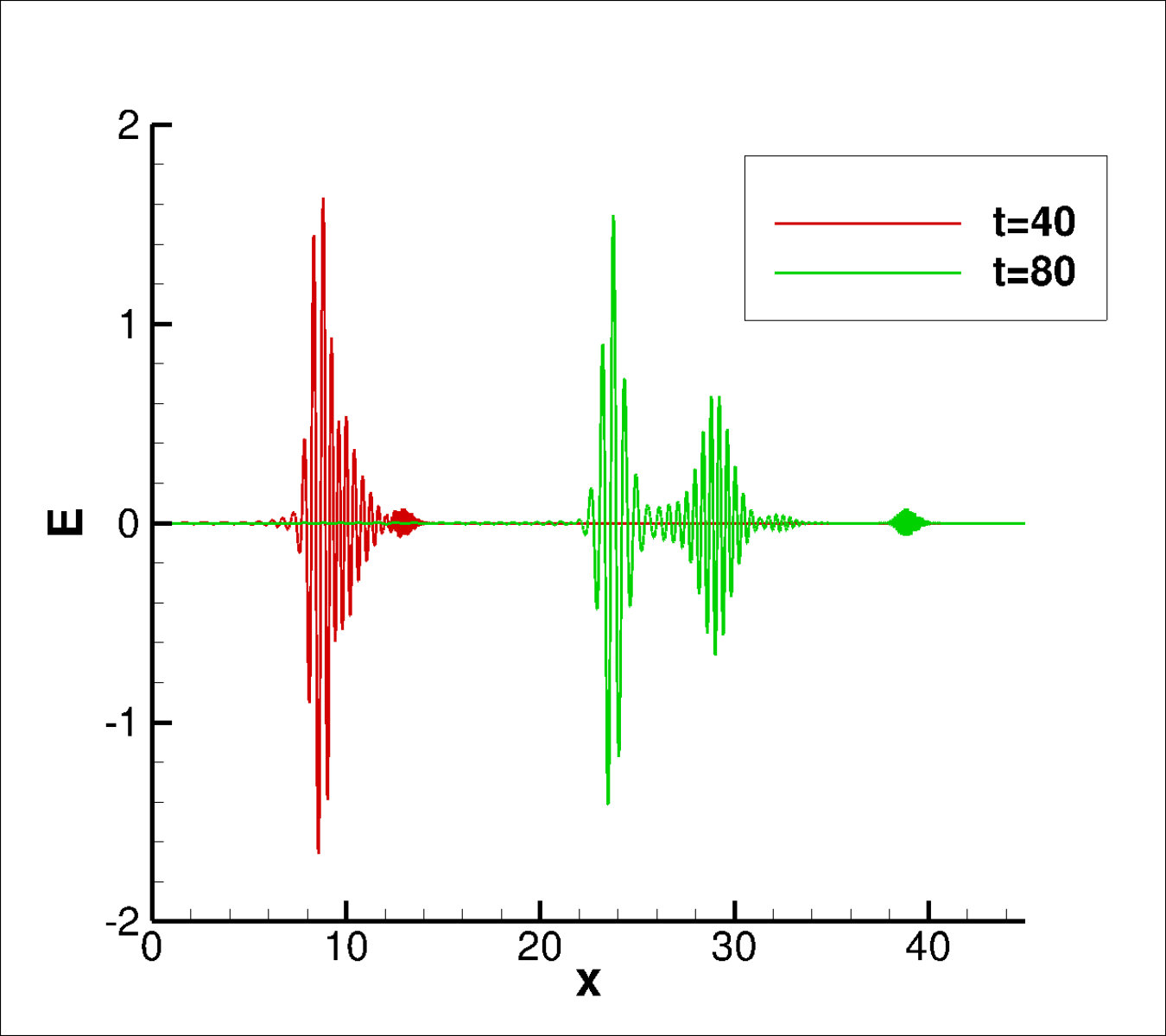 Figure 35