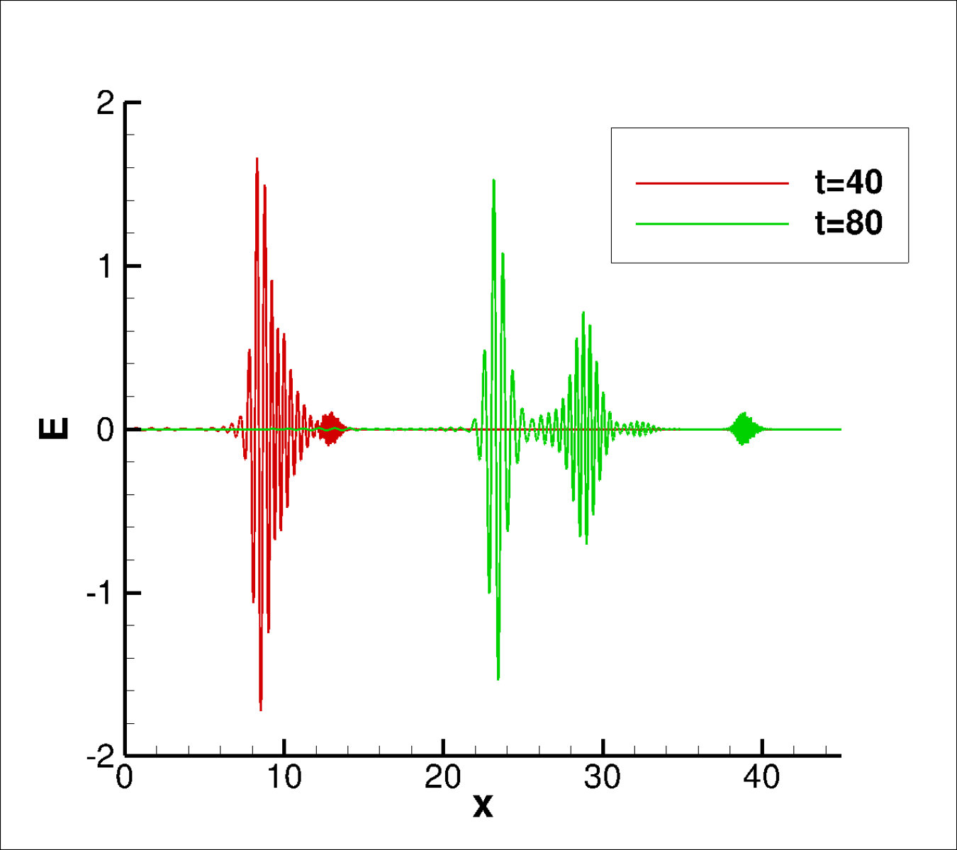 Figure 36