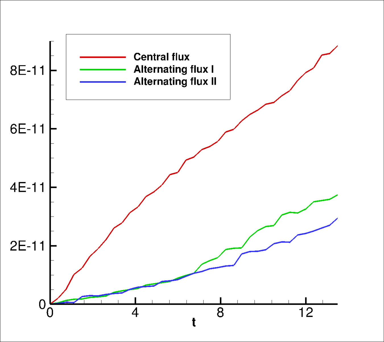 Figure 37