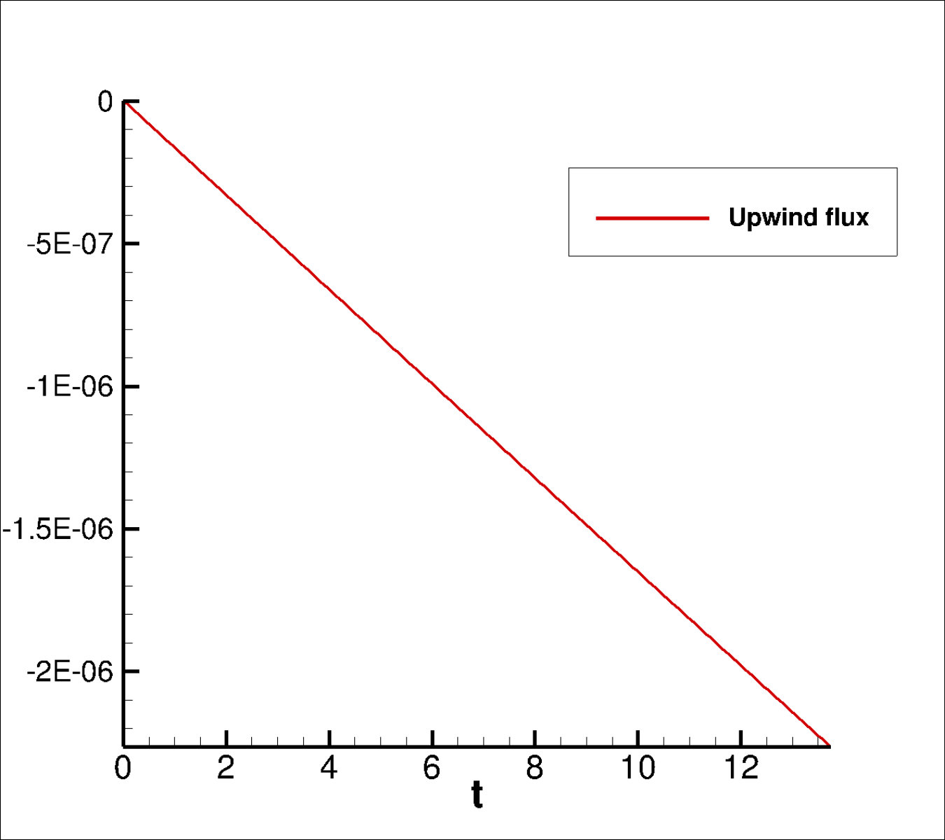 Figure 38