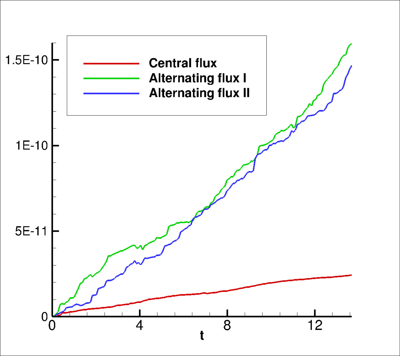 Figure 39