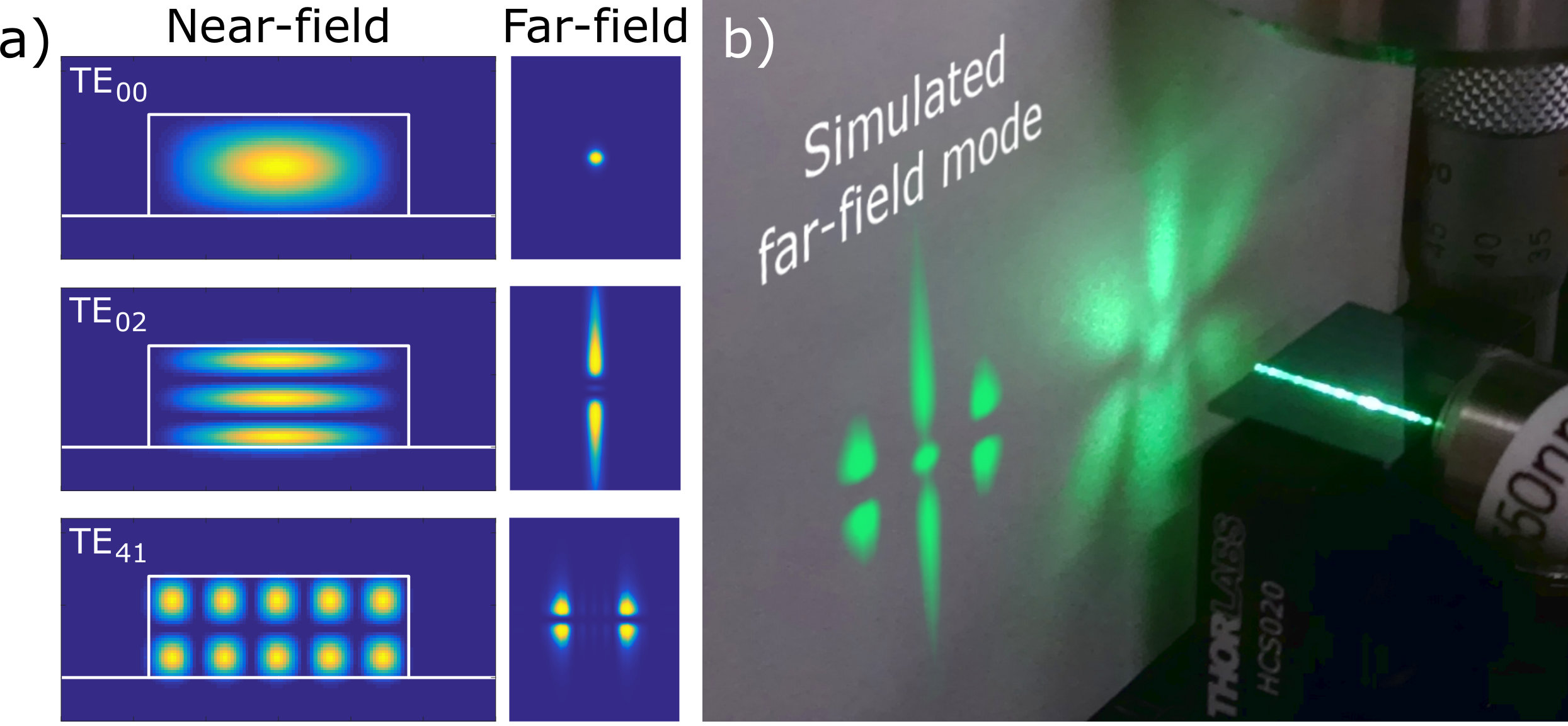 Figure 4