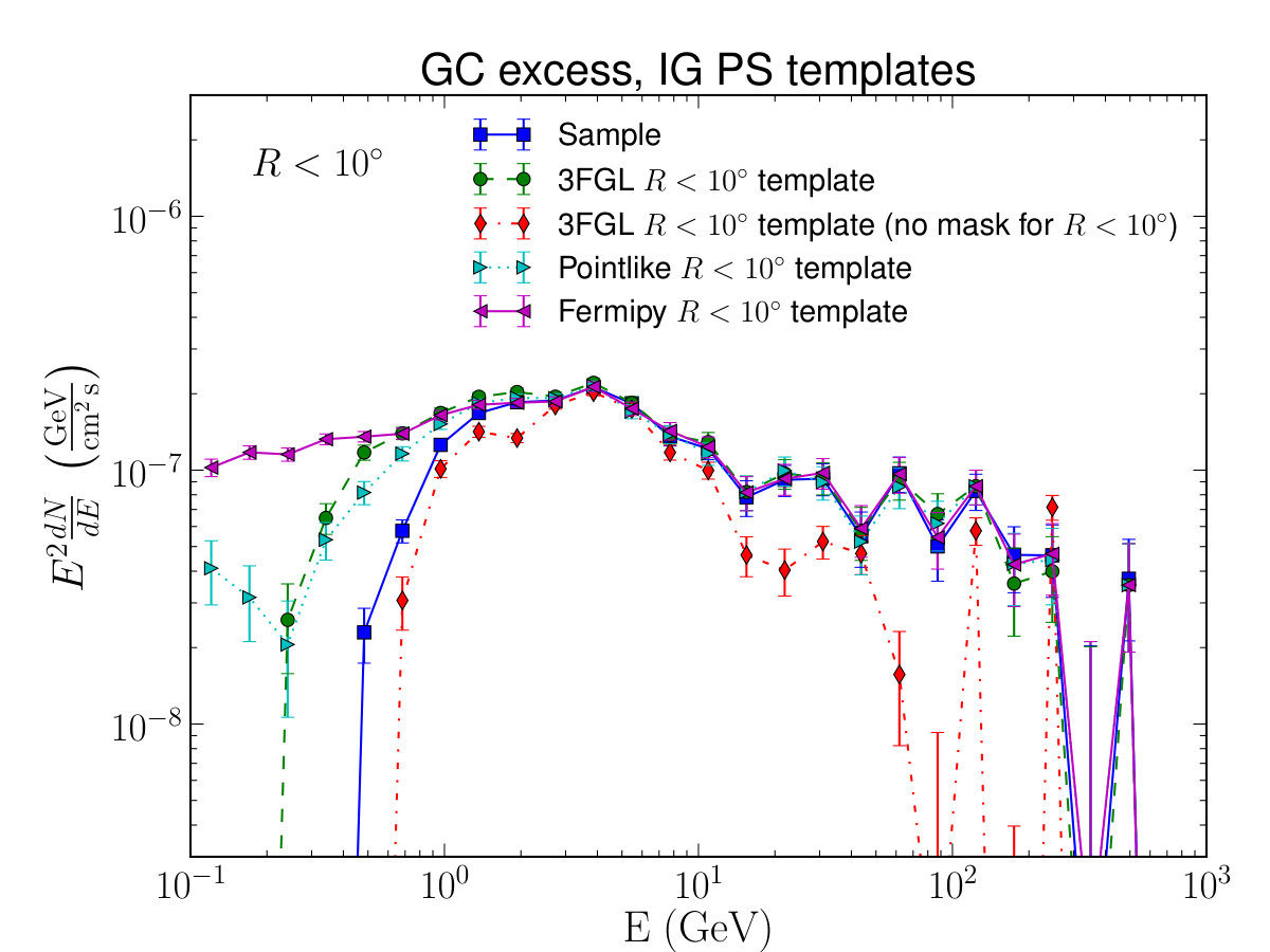 Figure 13